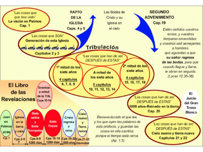 Revelation SPANISH.jpg